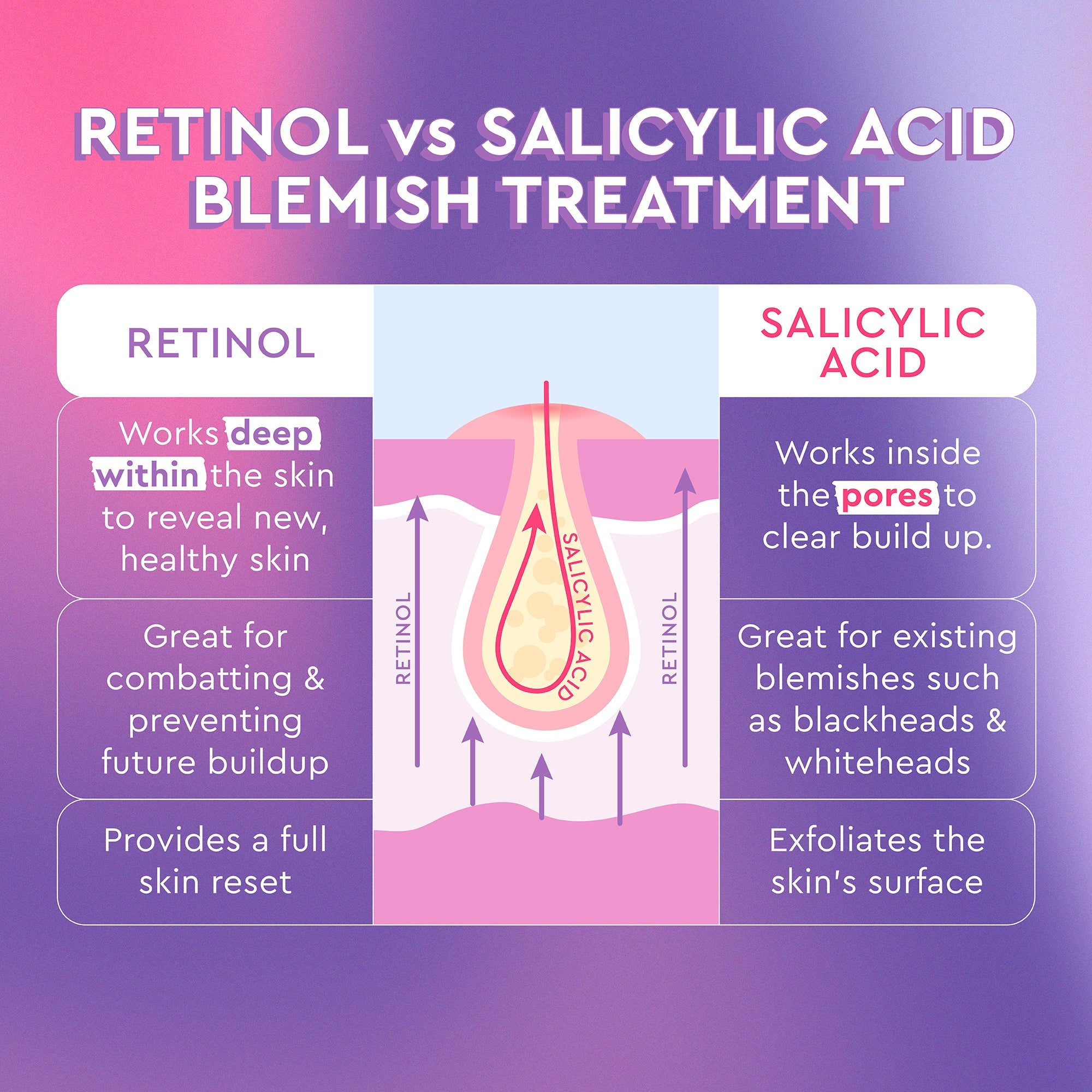 Blackberry Retinol Blemish Serum