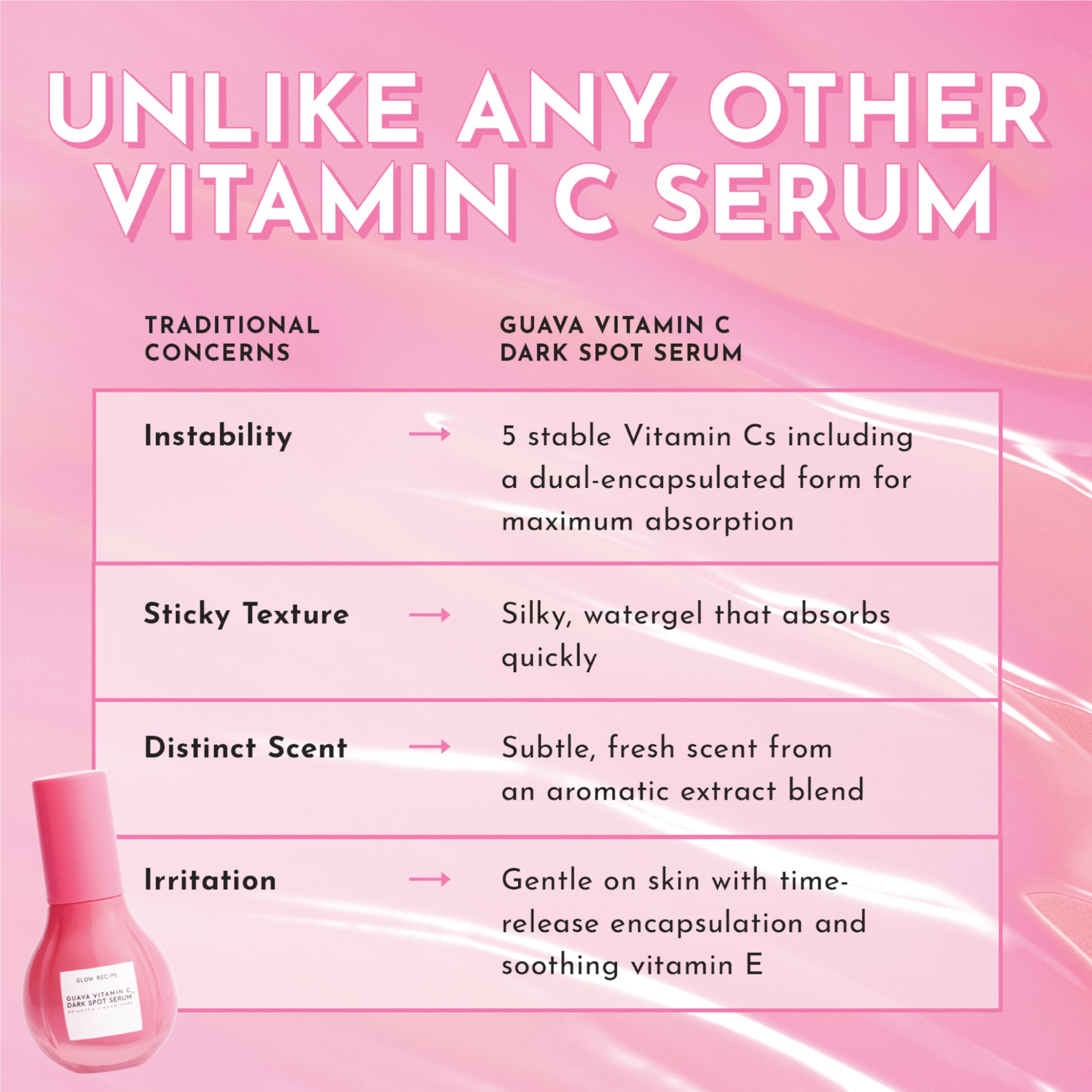 Guava Vitamin C Dark Spot Serum